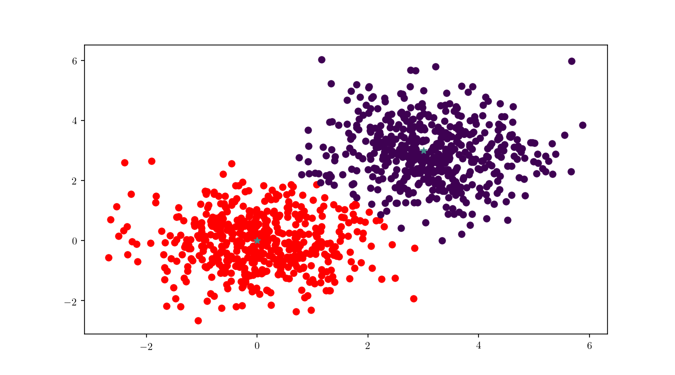 gaussian_filtering_clusters.png
