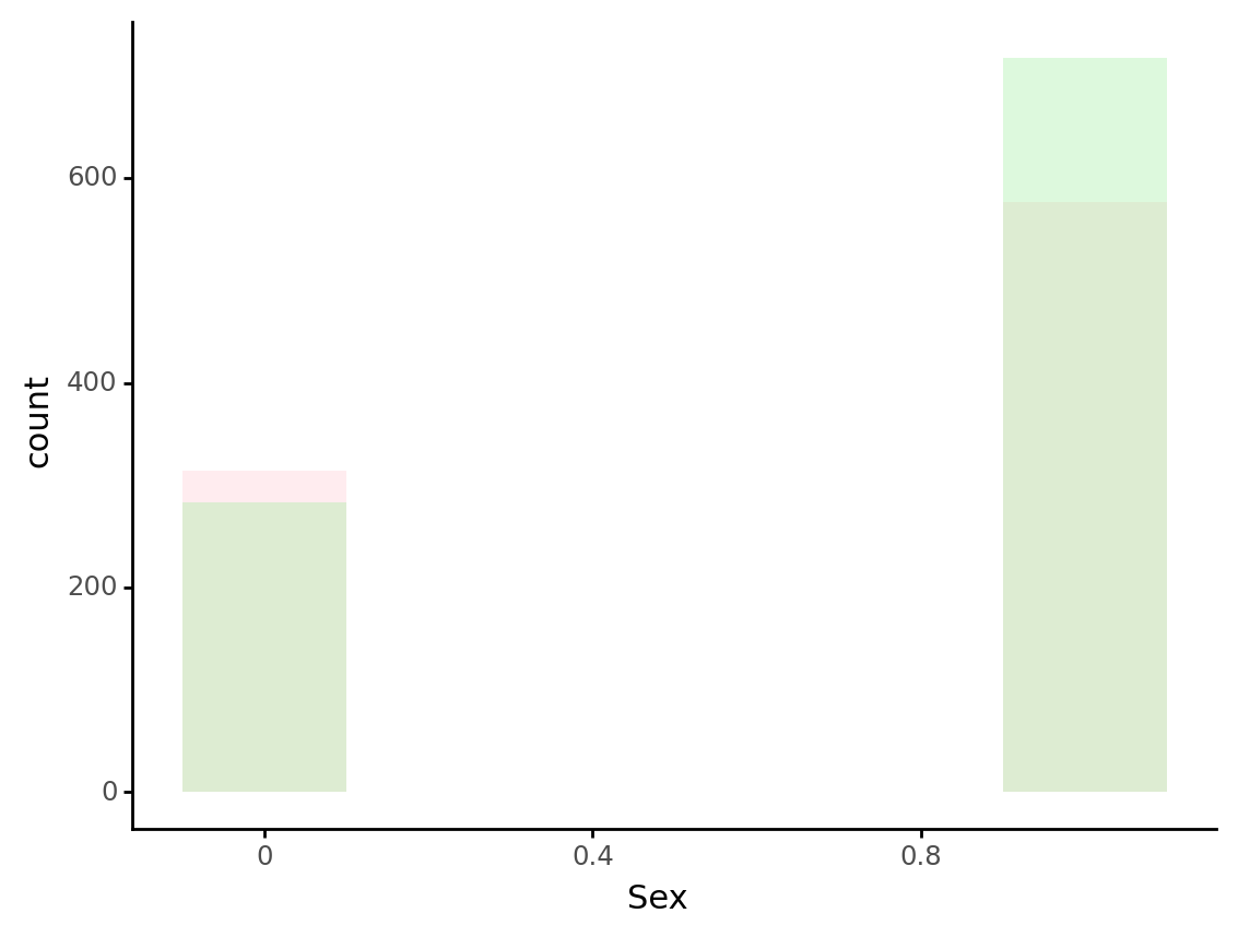 Synthetic data with SDV and Gaussian copulas_files/figure-gfm/cell-21-output-1.png