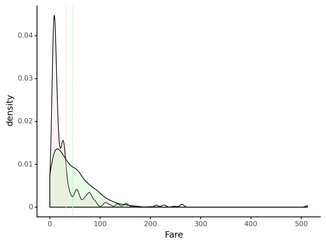Synthetic data with SDV and Gaussian copulas_files/figure-gfm/cell-23-output-1.png