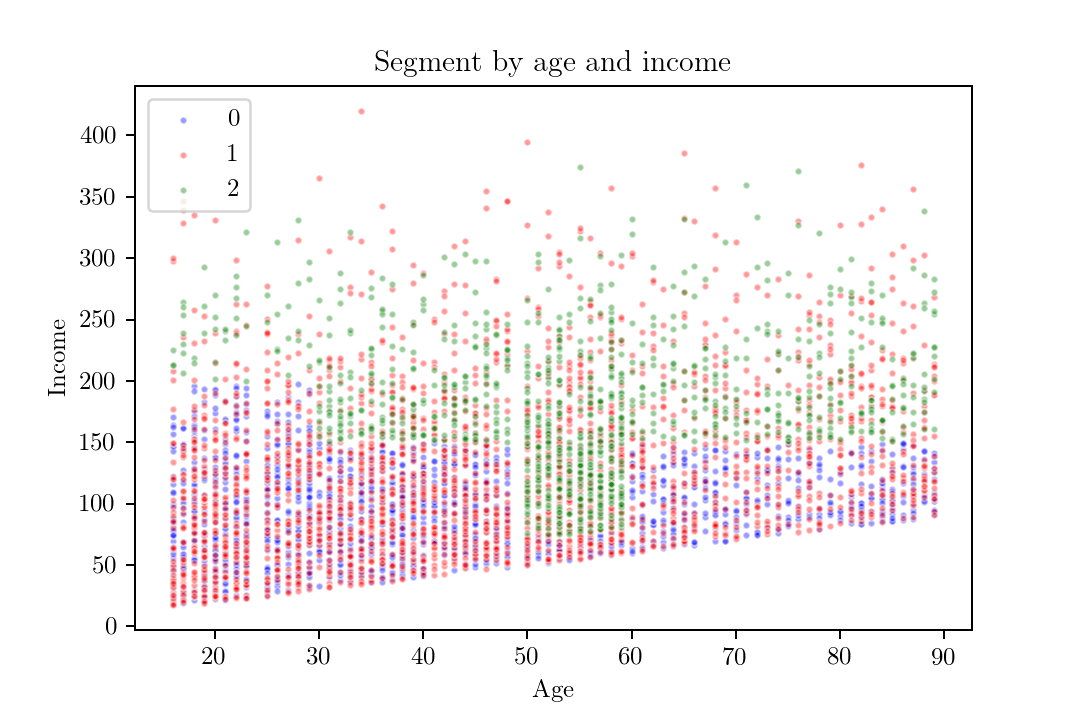 seldon_segments.png