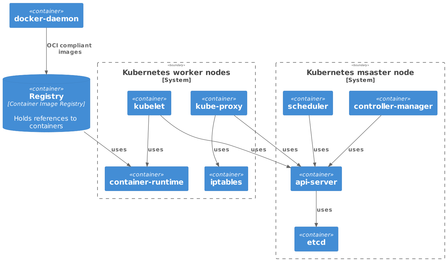 site/k8s/k8s-architecture.png